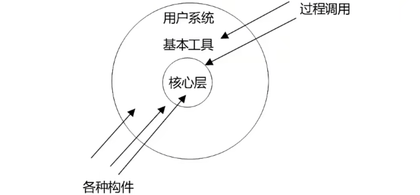 分层架构