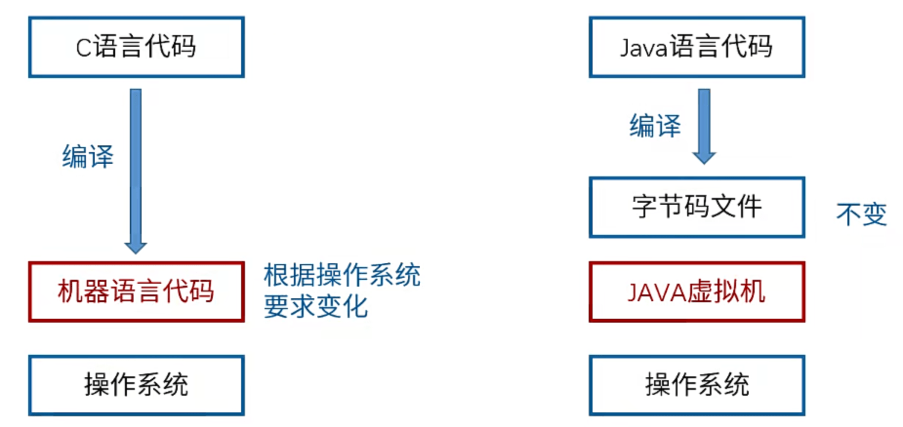 虚拟机风格