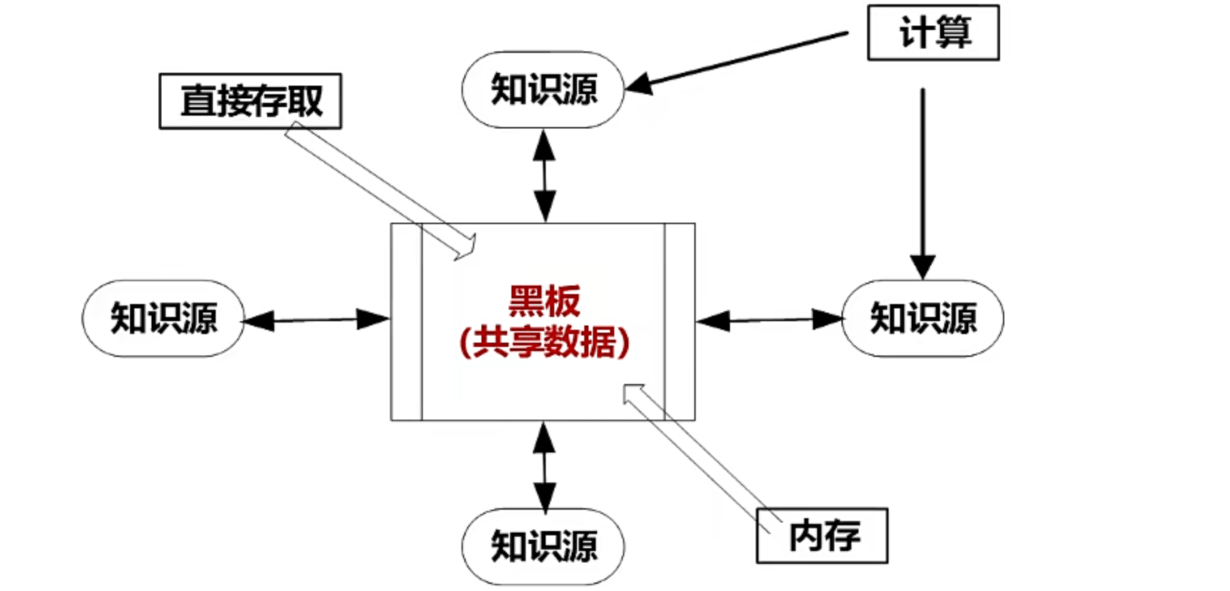 黑板系统