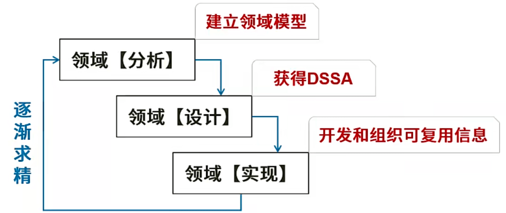 DSSA