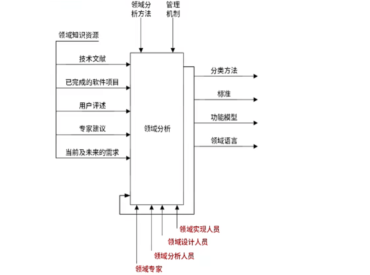 参与人员