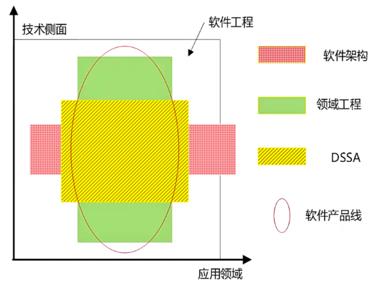 软件产品线