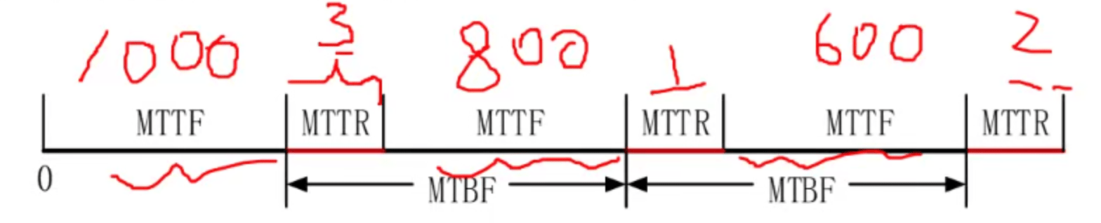 可靠性指标 例