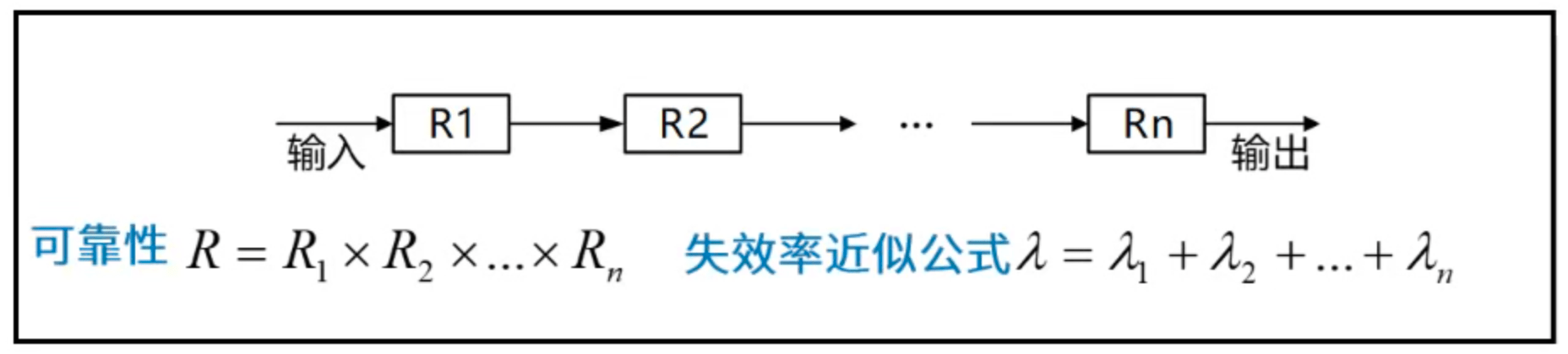 串联系统