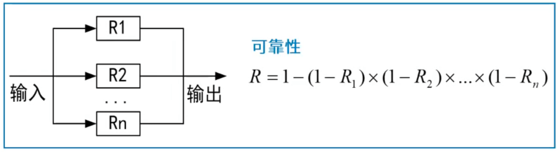 并联系统