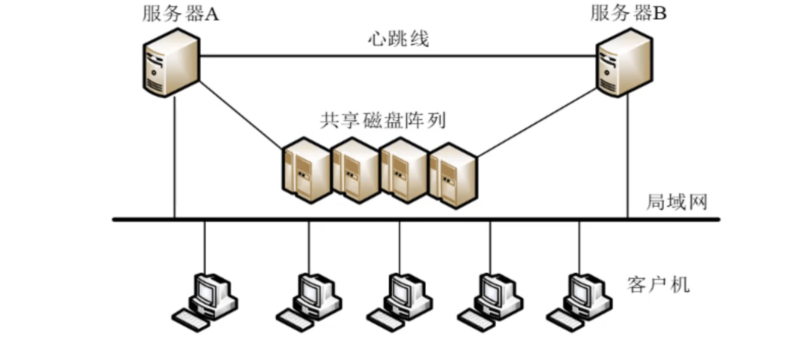 双机容错