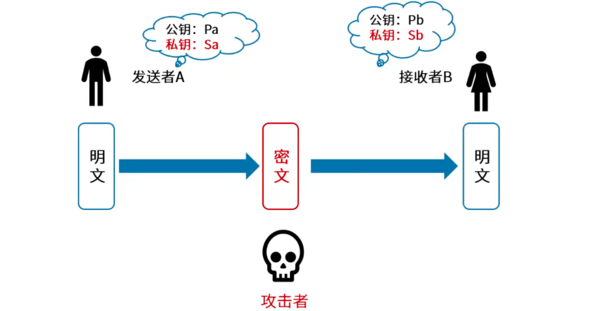 公钥和私钥