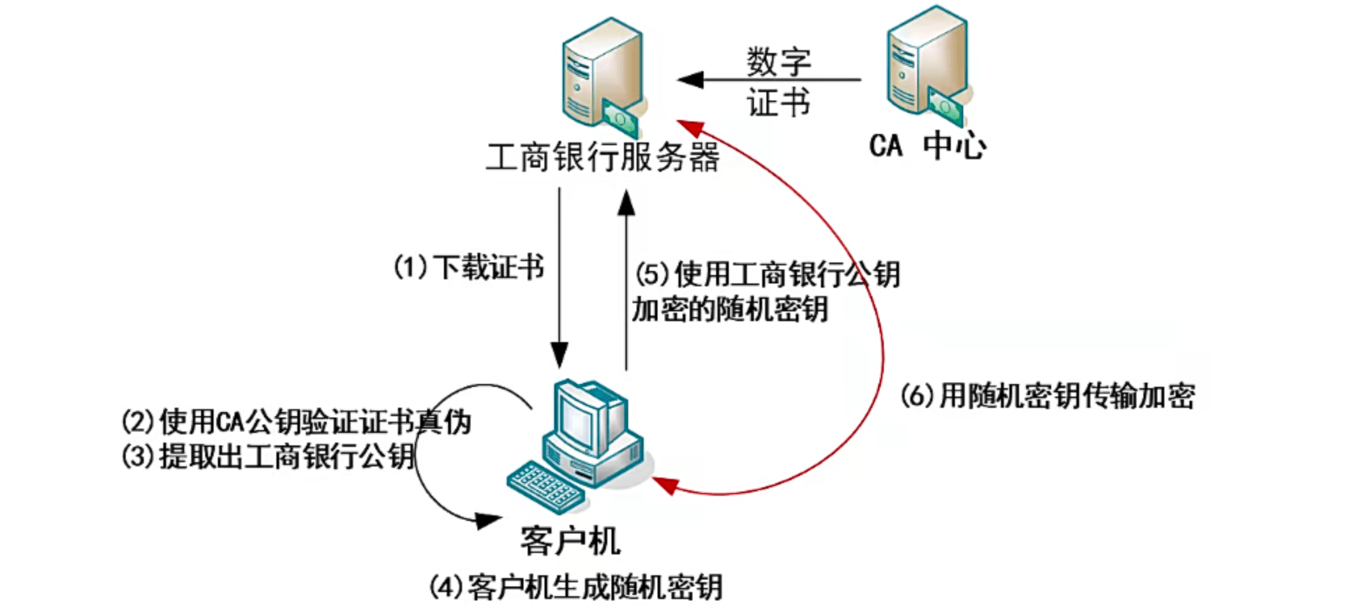 办理流程