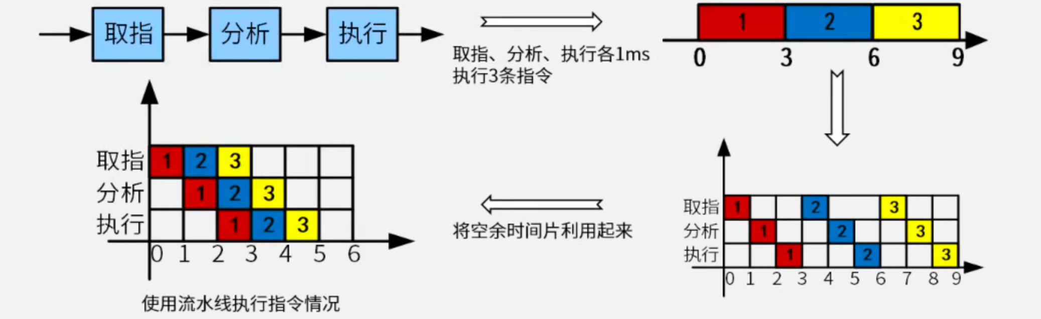 流水线