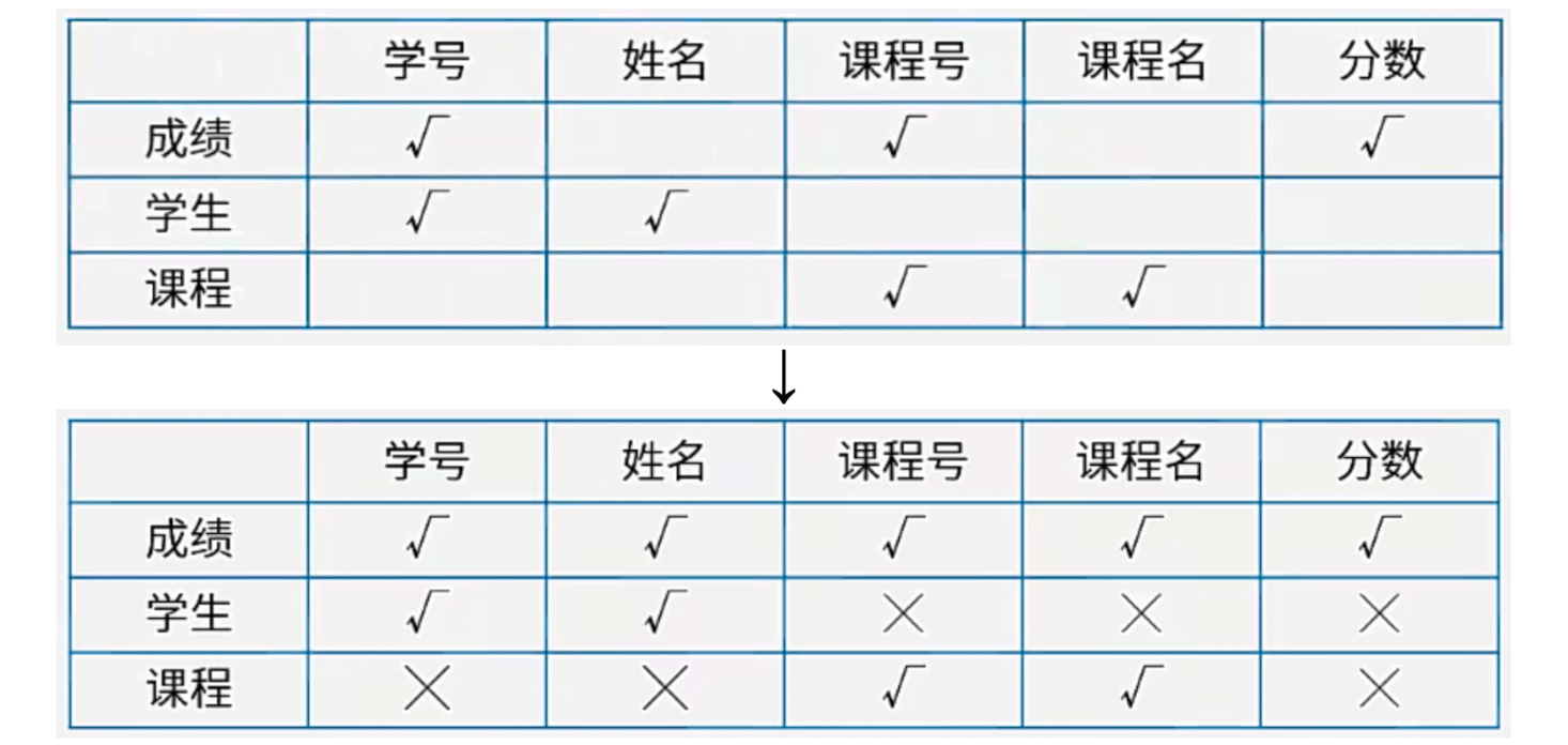 自然连接