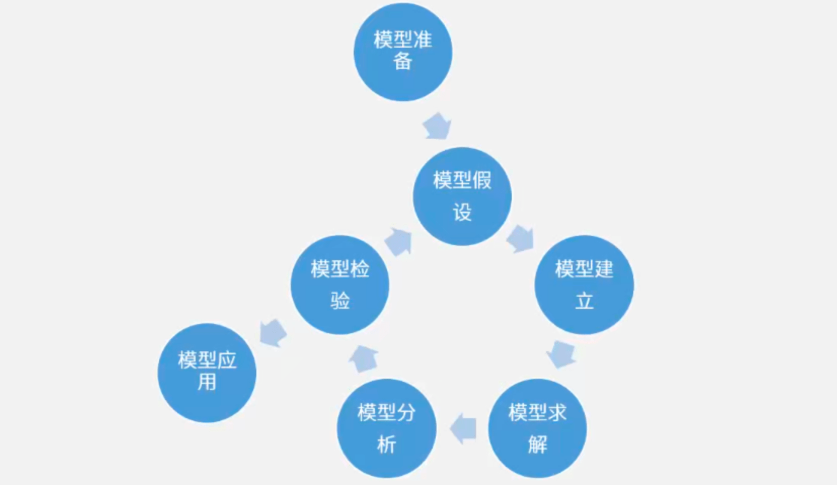 数学建模