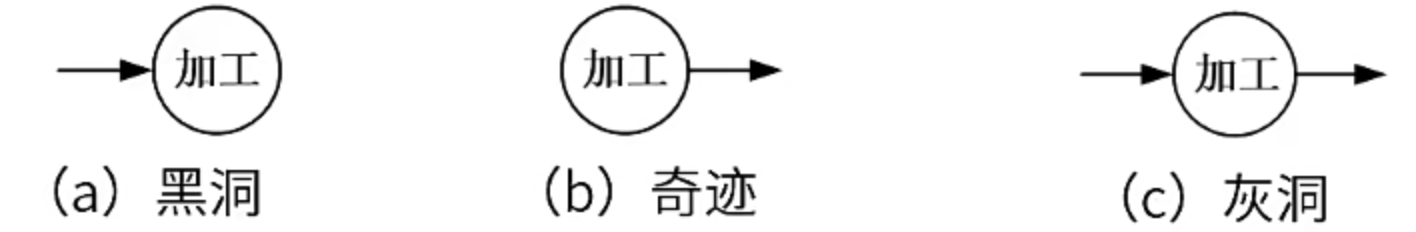 黑洞 奇迹 灰洞