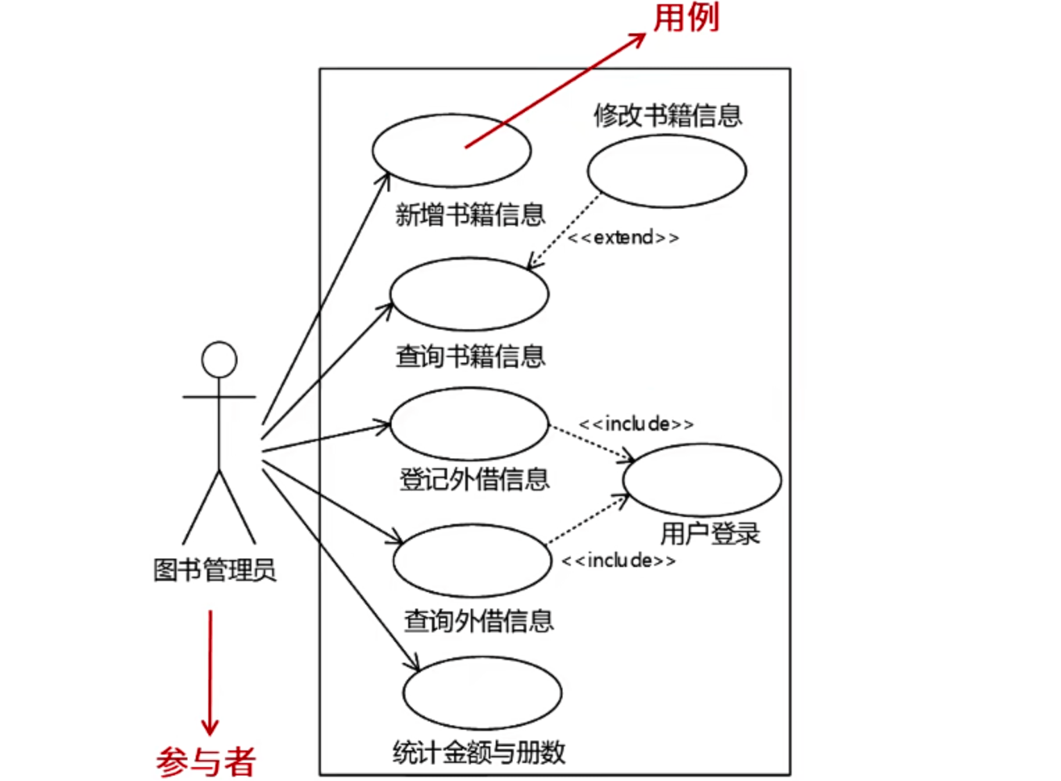 用例图