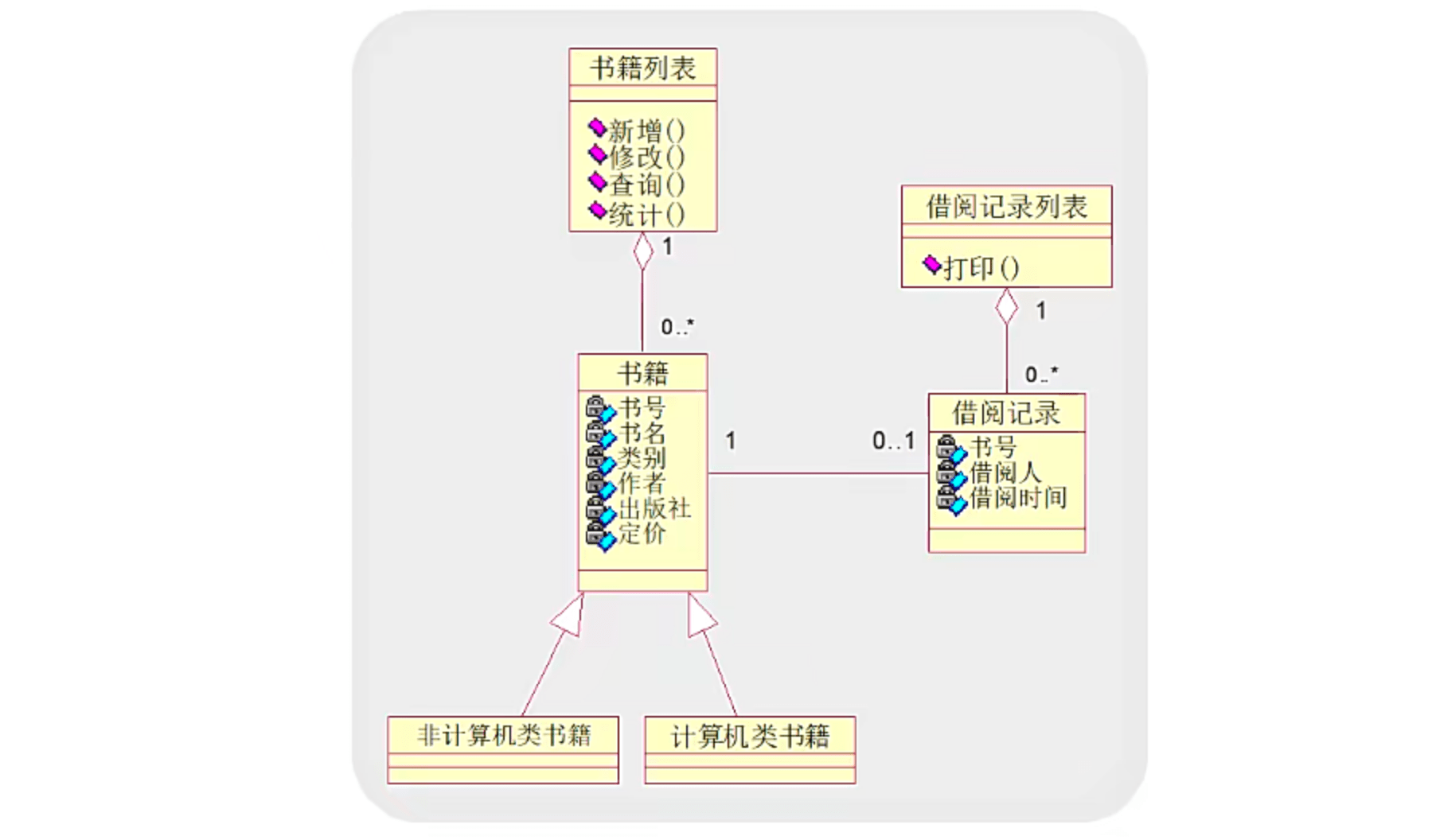 类图与对象图