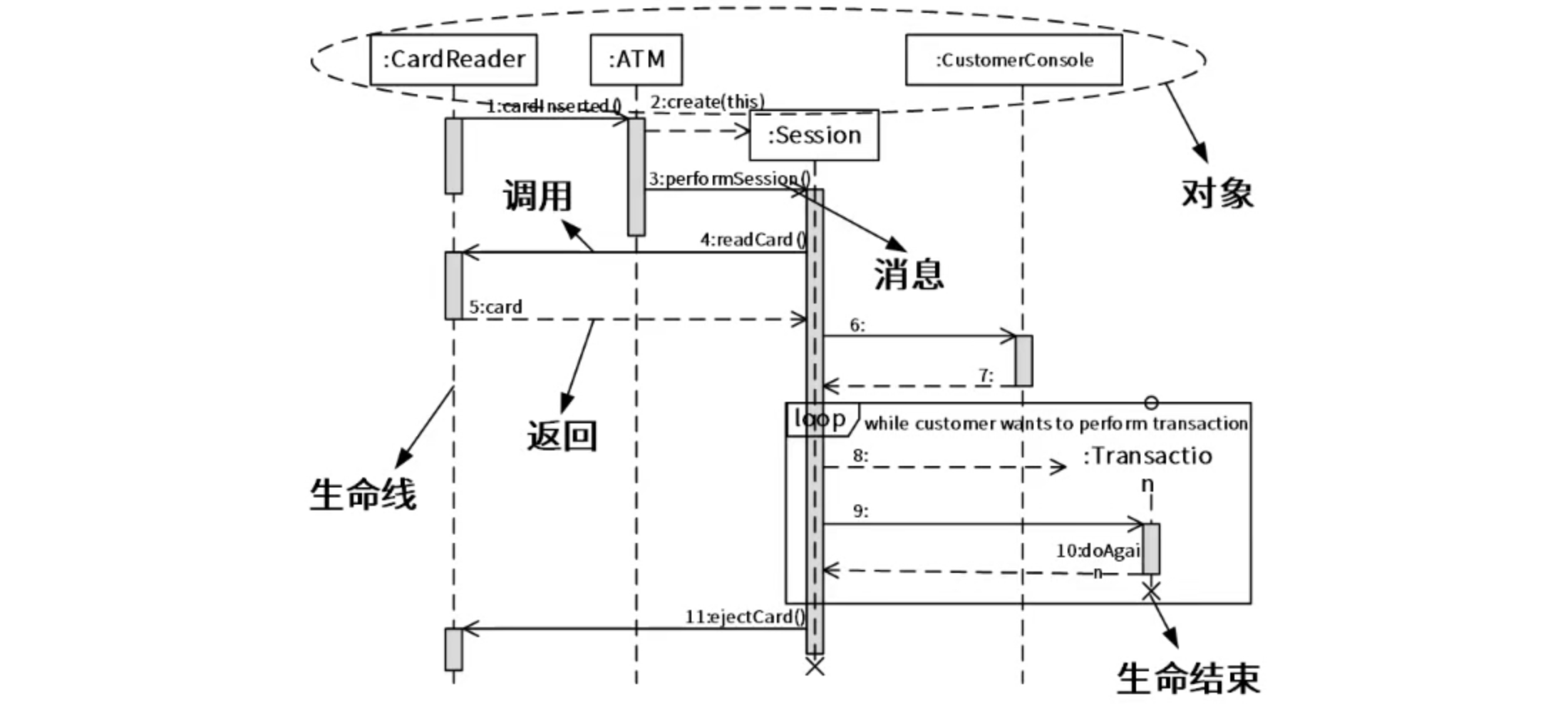 顺序图