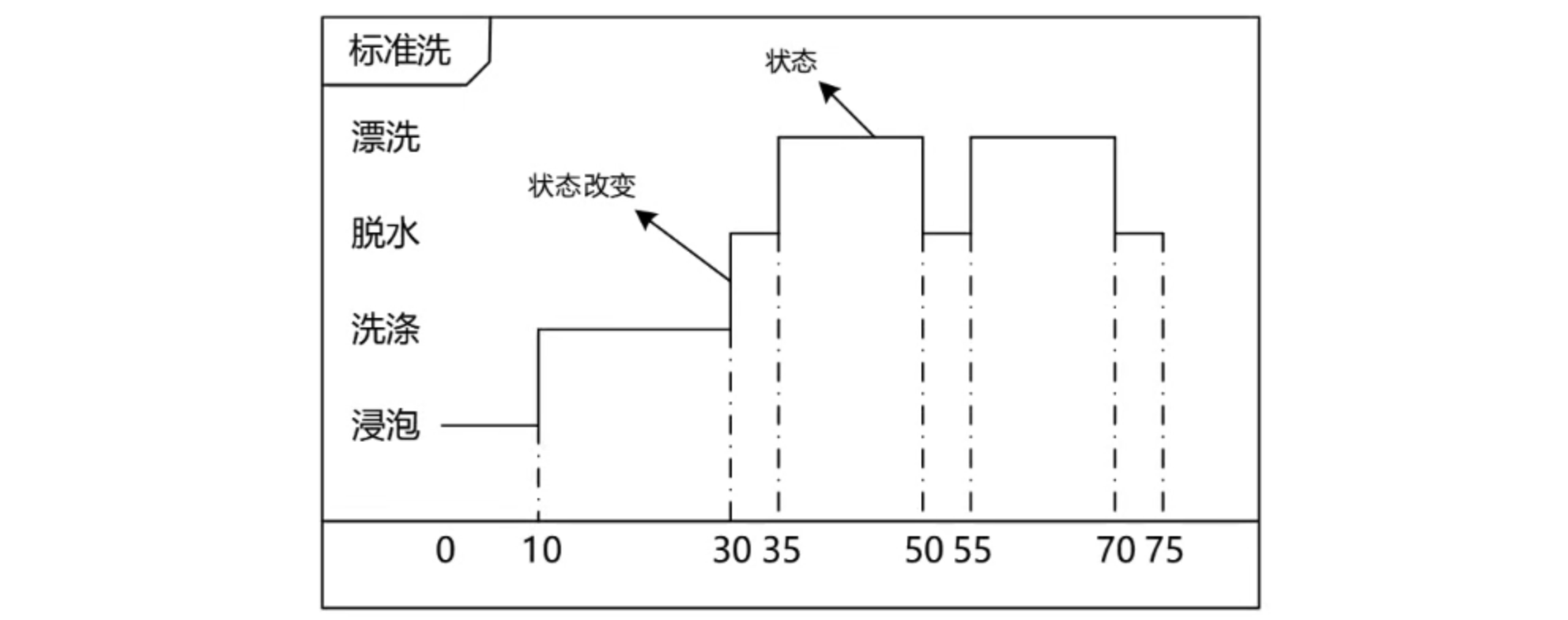 定时图