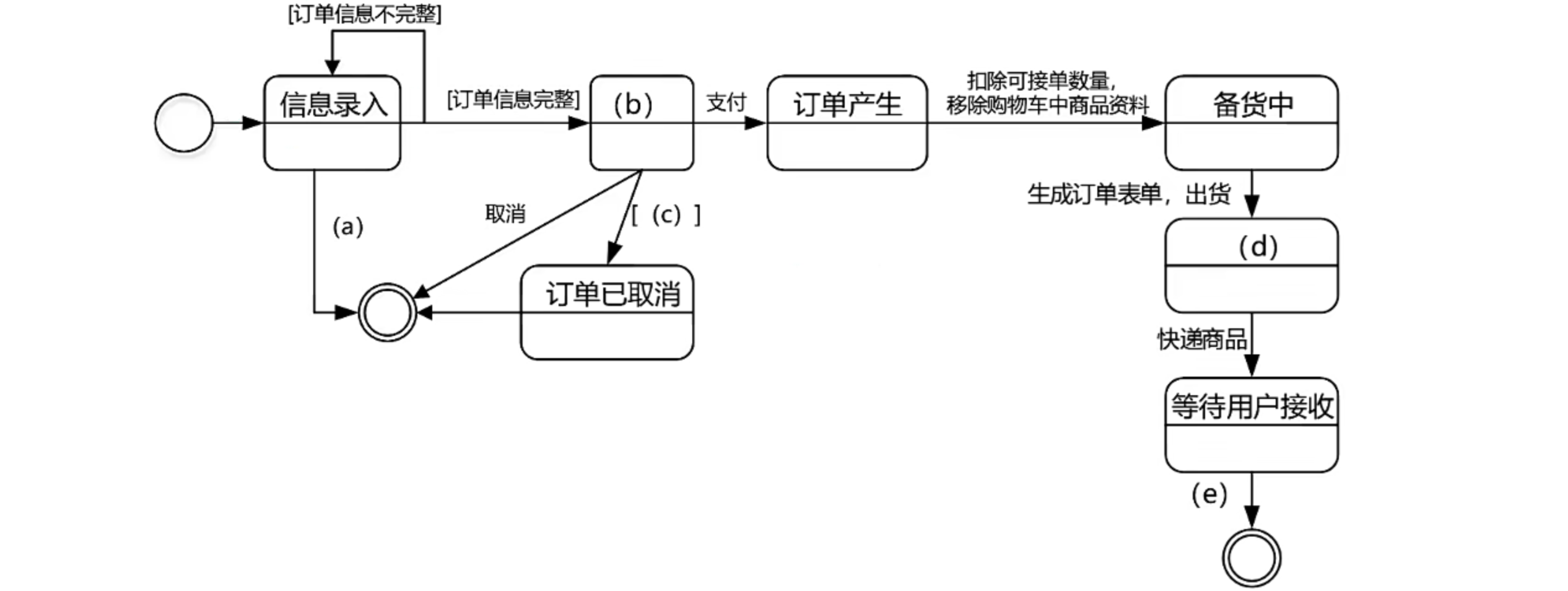 UML 案例2