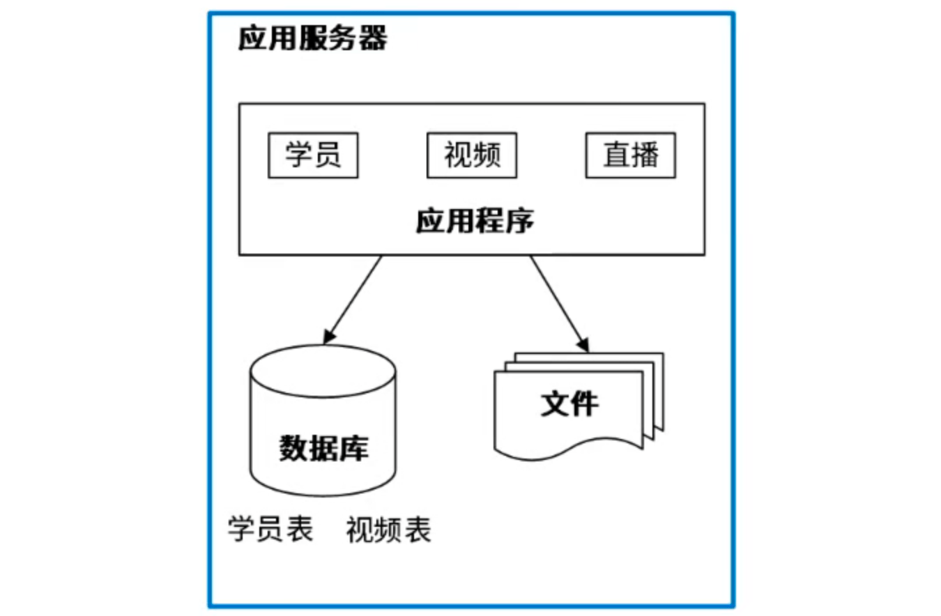 单体架构