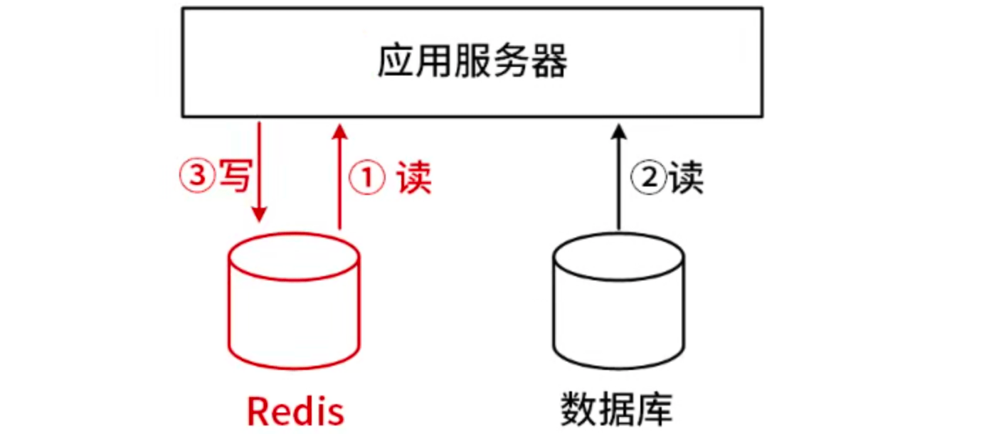 一致性 数据读取