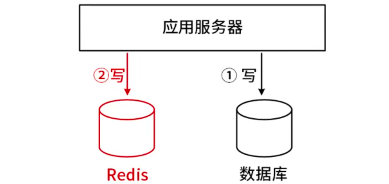 一致性问题