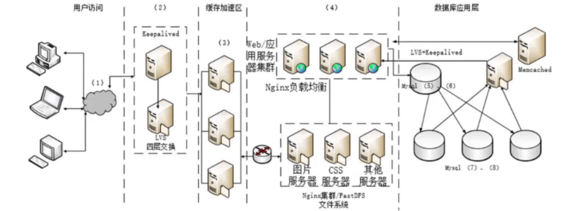 案例分析2