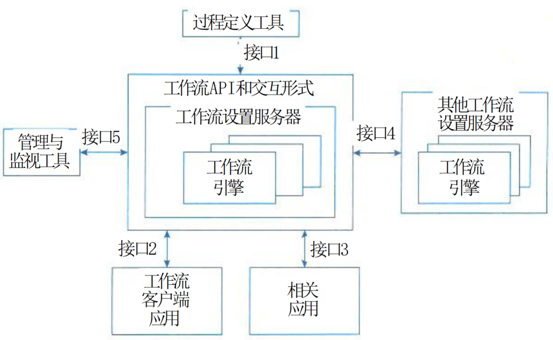 工作流