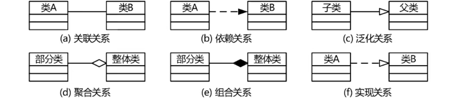 关系